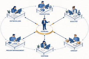 Führen in einer Matrixorganisation