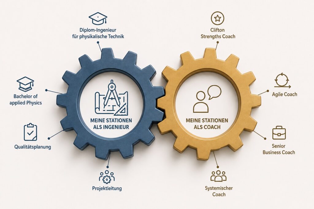 Coaching für Ingenieure, Engineering Coach