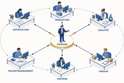Führen in einer Matrixorganisation
